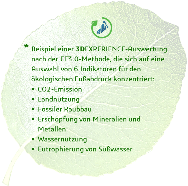 Beispiel zur Darstellung der Sustainability in der 3DEXPERIENCE Plattform