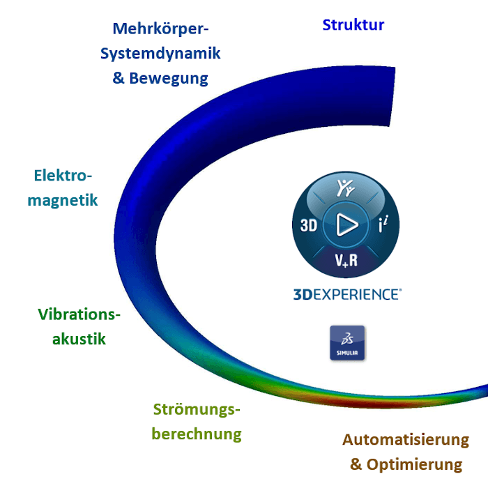 3DEXPERIENCE COMPASS
