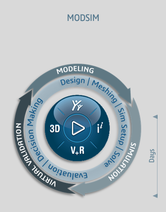3DEXPERIENCE COMPASS