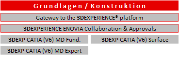 Schulung 3DEXPERIENCE Grundlagen