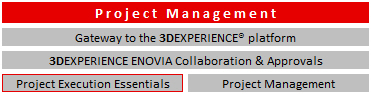 Schulung 3DEXPERIENCE Project Management Execution