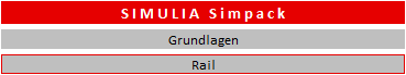 Schulungsroadmap SIMULIA Simpack Rail